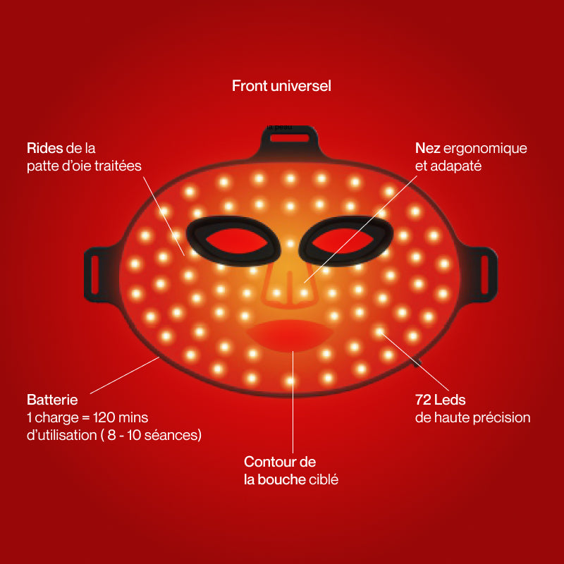 Anti-Aging Led Mask | CoveSkin